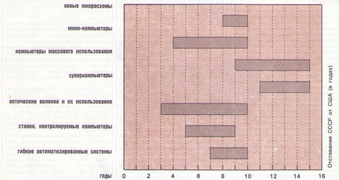 Советская экономика в 1988 году_007